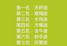 星座排行榜（12星座中，哪些星座会让你爱上就停不下来？）