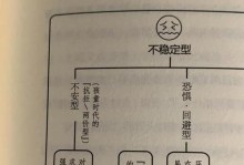 如何挽避型人格的恋爱关系？（掌握沟通技巧，重建信任和亲密）