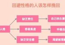 挽回爱情团队大比拼（以电视台为载体，为您提供专业化的恋爱救援服务）