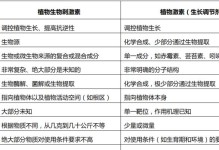 激素（了解激素的作用，更好地保护身体健康）