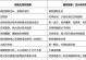 激素（了解激素的作用，更好地保护身体健康）