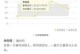 你的爱情之路，超准测试帮你揭晓！（揭秘超准爱情测试，看看你是否中标）