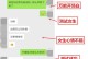 100个常用话题，聊天轻松无负担（和女生聊天实用技巧，让你在社交场合游刃有余）