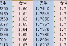 如何测试你适合找多大的男朋友（15个段落告诉你如何找到适合年龄的男友）