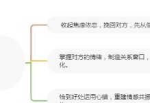 焦虑型依恋该怎么办？（探索焦虑型依恋的原因和解决方法，学会健康依恋的技巧）