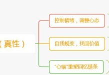 如何巧用心锚挽回男友？（以朋友圈说说保持距离，15个实用技巧告诉你如何成功挽回他的心）