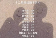 12星座女生最佳结婚年龄是多少？（星座影响你的婚姻决策吗？）